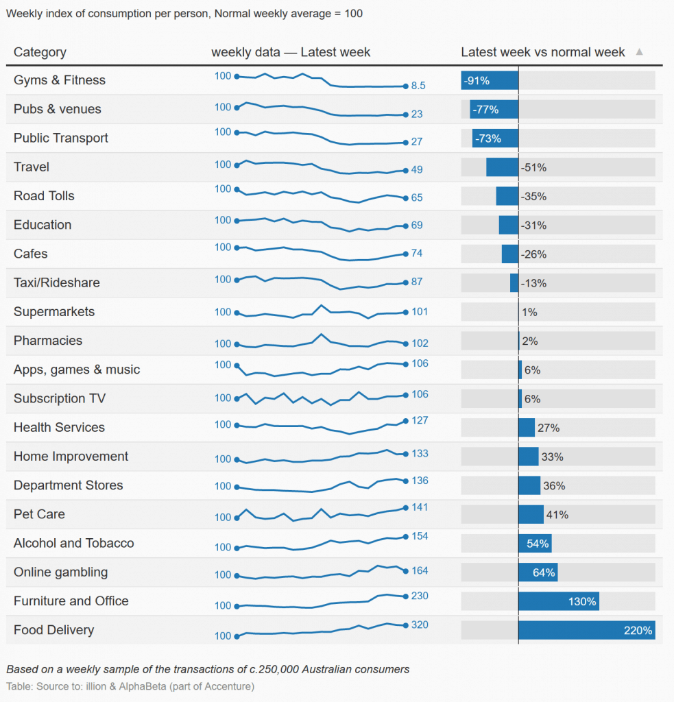 chart spend type May