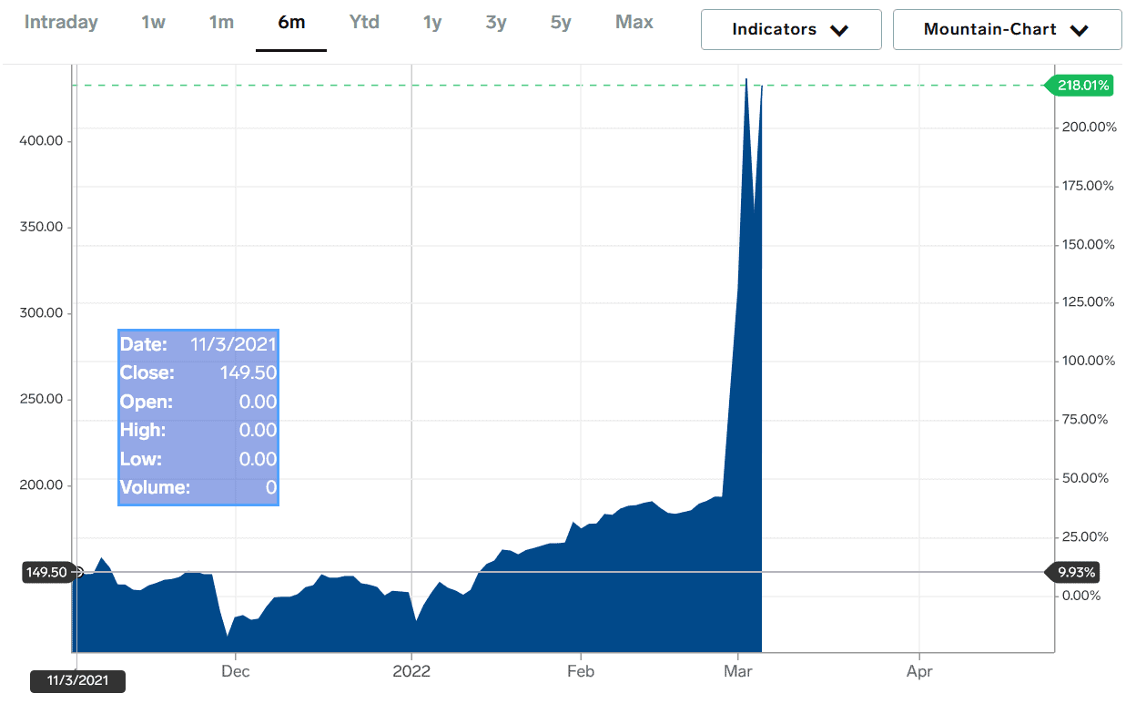 live thermal coal price